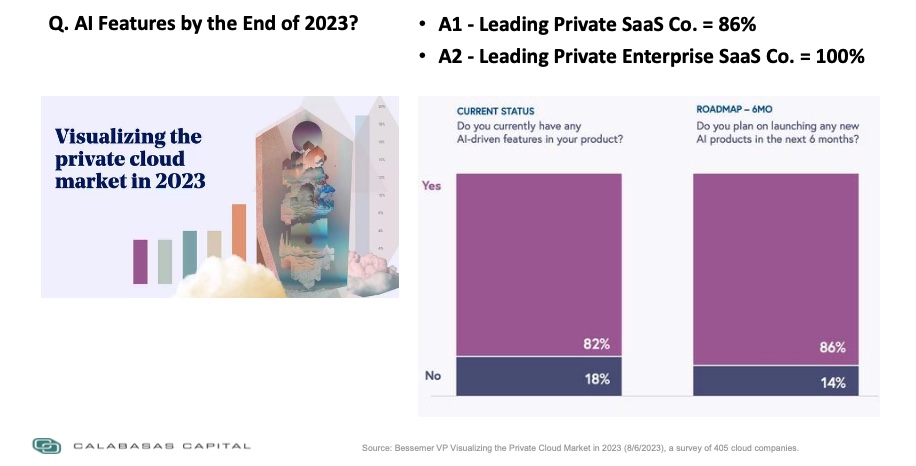 AI is Already Reshaping the Majority of SaaS Products