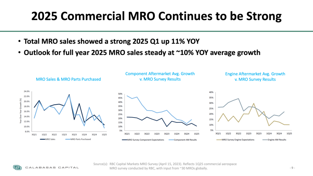 2025 Commercial MRO Continues to be Strong