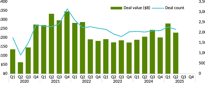 2025 M&A Market Update